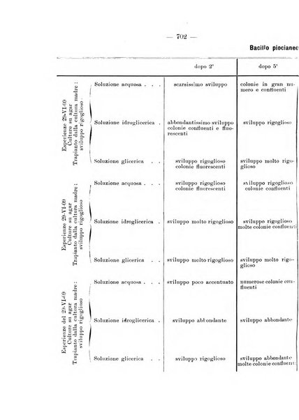 Annali di ottalmologia