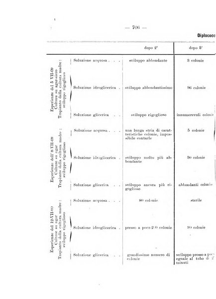 Annali di ottalmologia