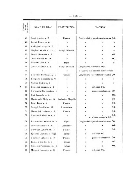 Annali di ottalmologia