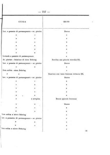 Annali di ottalmologia