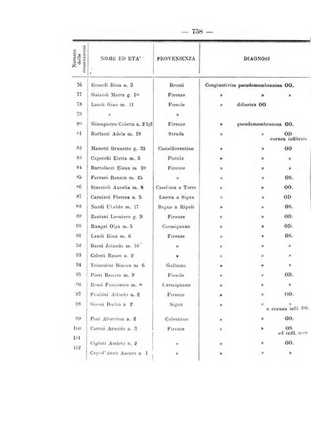 Annali di ottalmologia