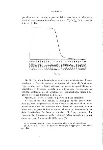 Annali di ottalmologia