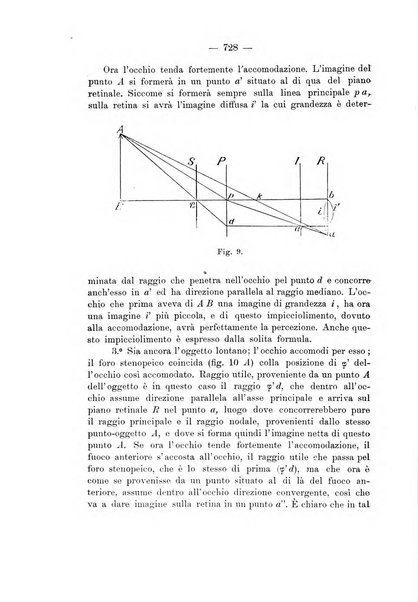 Annali di ottalmologia