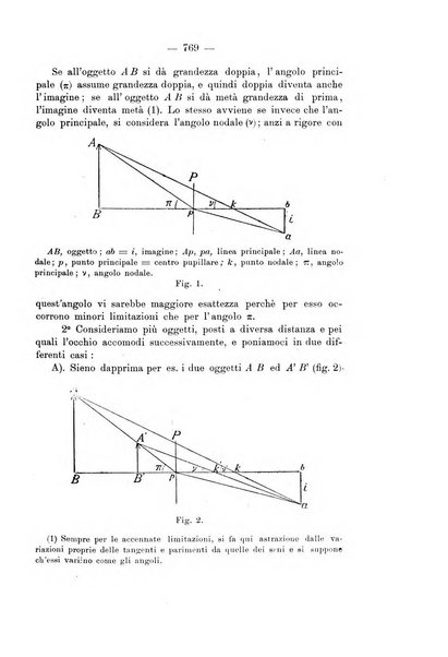 Annali di ottalmologia