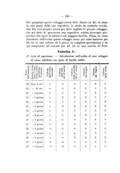 Annali di ottalmologia