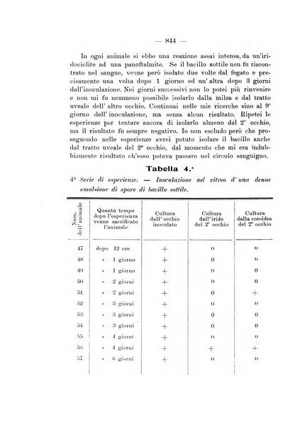 Annali di ottalmologia