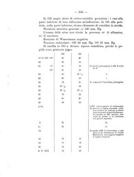 Annali di ottalmologia