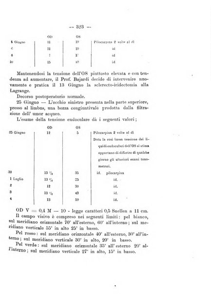 Annali di ottalmologia