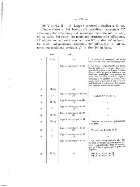 Annali di ottalmologia