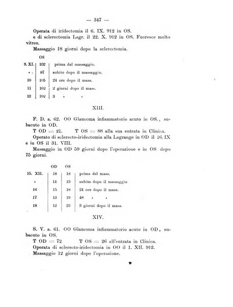 Annali di ottalmologia