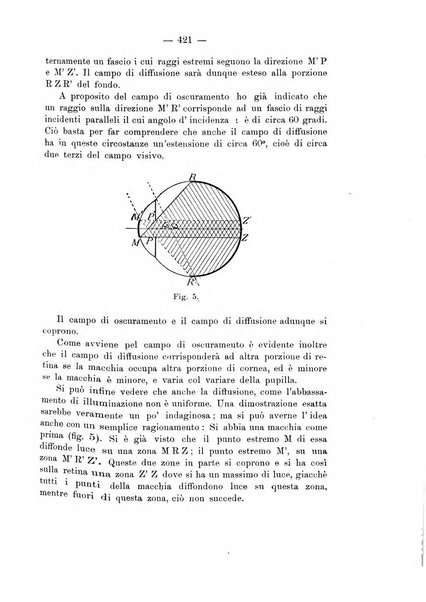 Annali di ottalmologia