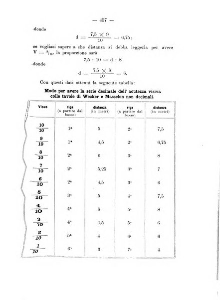 Annali di ottalmologia