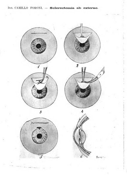 Annali di ottalmologia