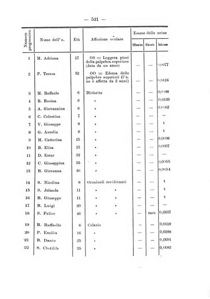 Annali di ottalmologia