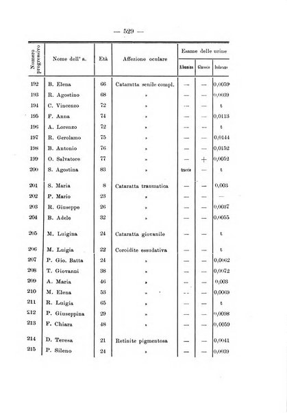 Annali di ottalmologia