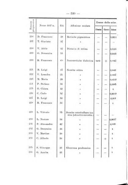 Annali di ottalmologia