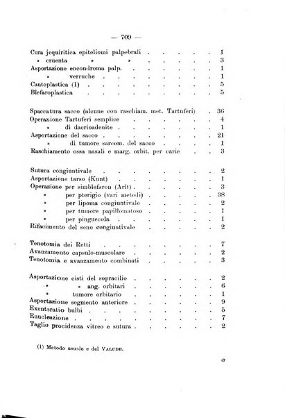 Annali di ottalmologia