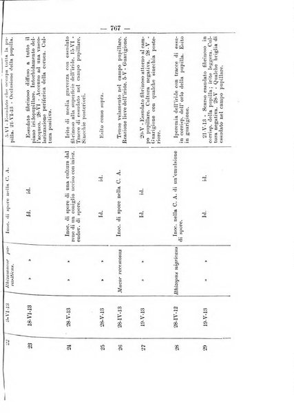 Annali di ottalmologia