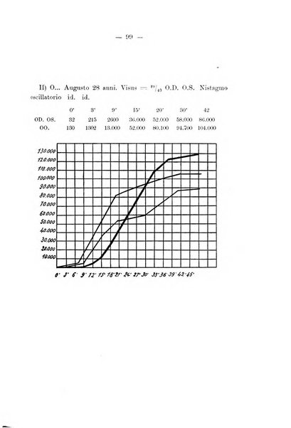 Annali di ottalmologia