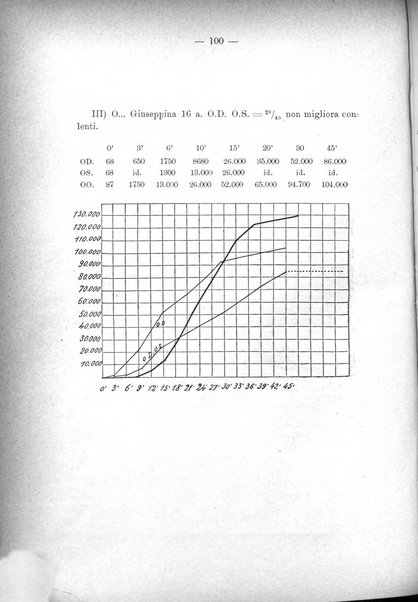 Annali di ottalmologia