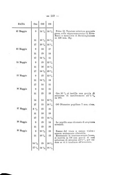 Annali di ottalmologia