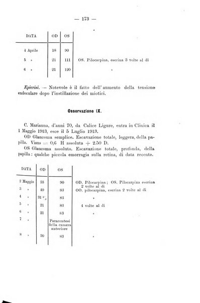 Annali di ottalmologia