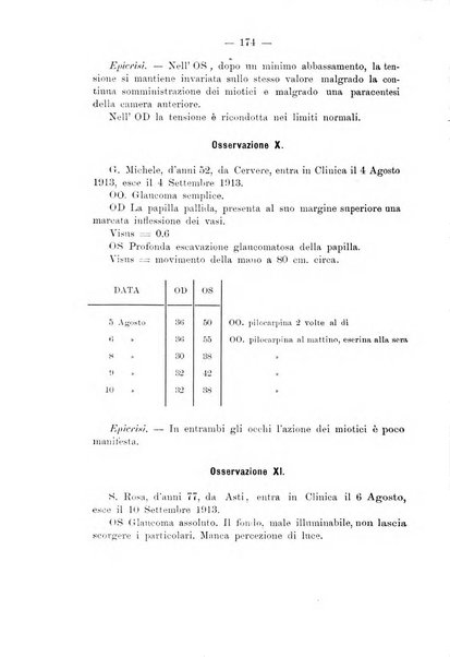 Annali di ottalmologia