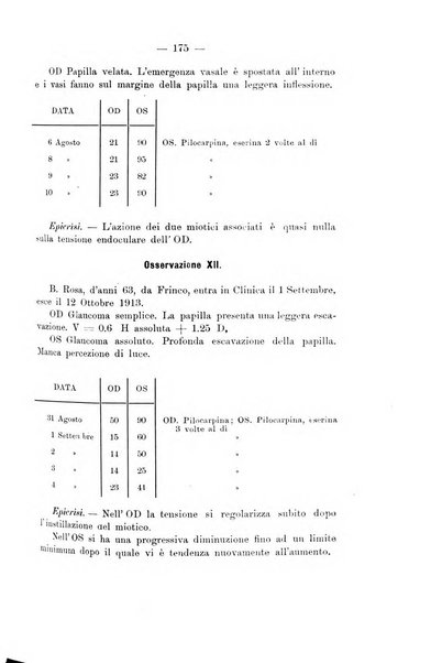 Annali di ottalmologia