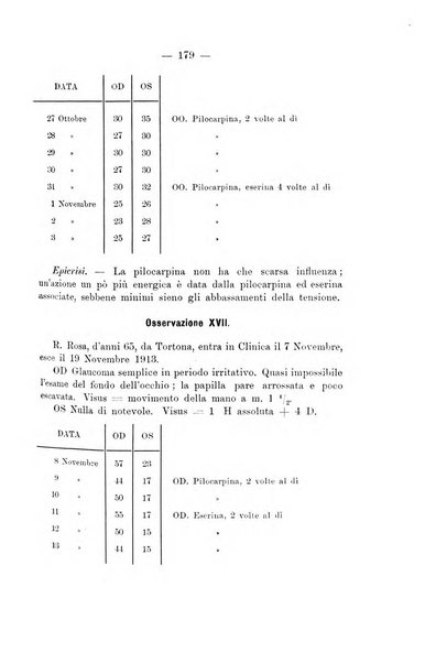 Annali di ottalmologia