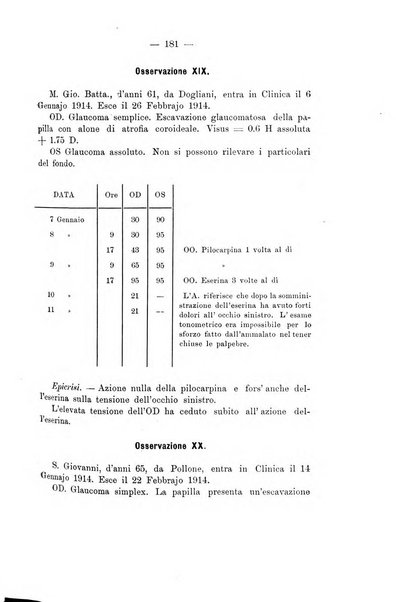 Annali di ottalmologia