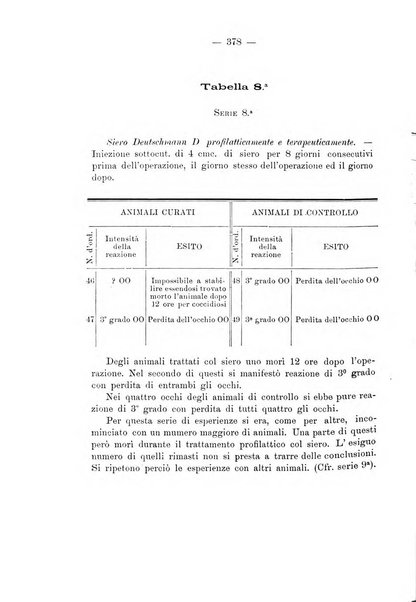 Annali di ottalmologia