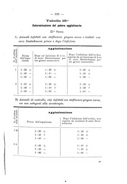 Annali di ottalmologia