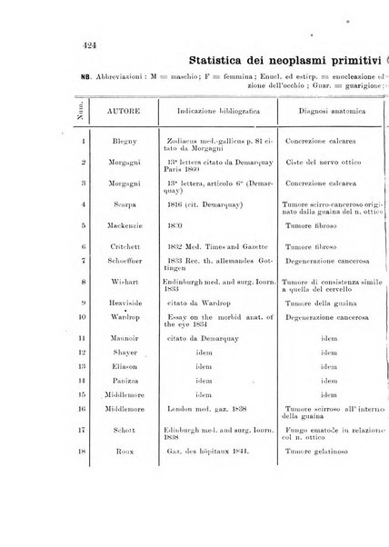 Annali di ottalmologia