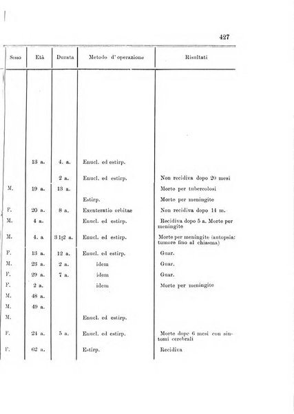 Annali di ottalmologia