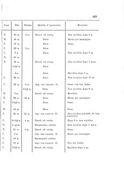 Annali di ottalmologia