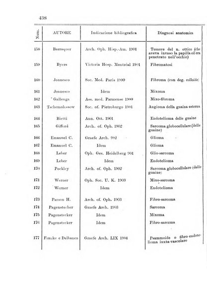 Annali di ottalmologia