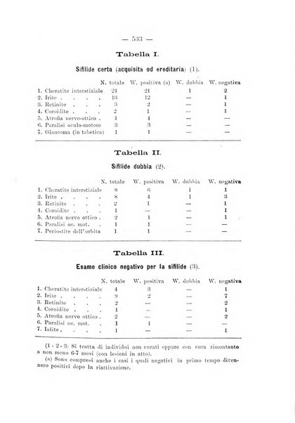 Annali di ottalmologia