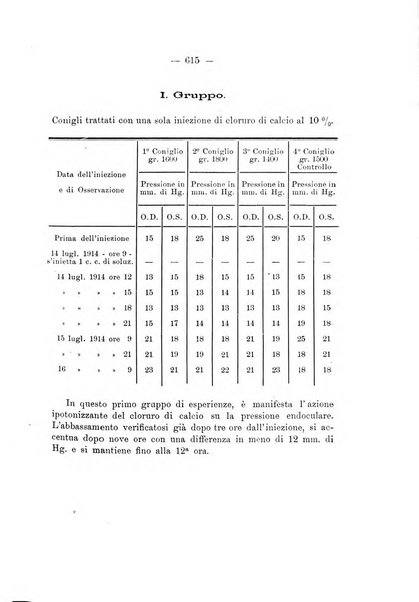 Annali di ottalmologia