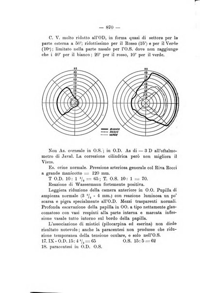 Annali di ottalmologia