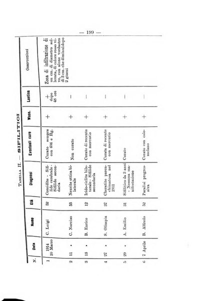 Annali di ottalmologia