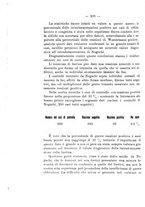 giornale/TO00175353/1915/unico/00000222