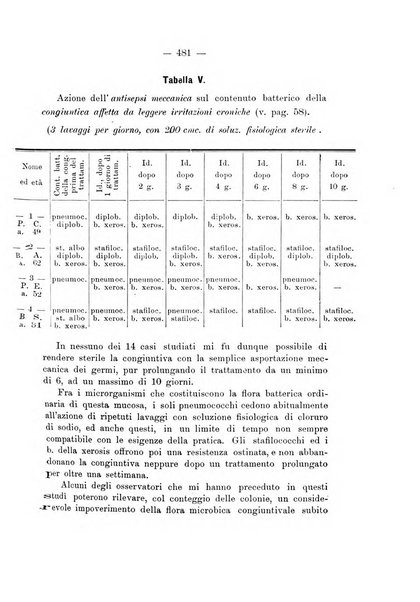 Annali di ottalmologia