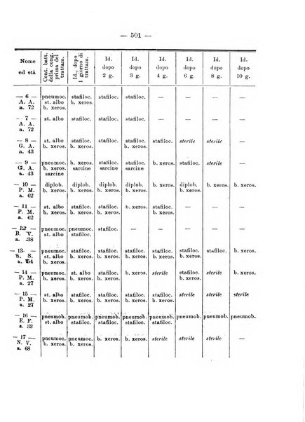 Annali di ottalmologia