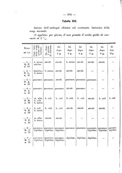 Annali di ottalmologia