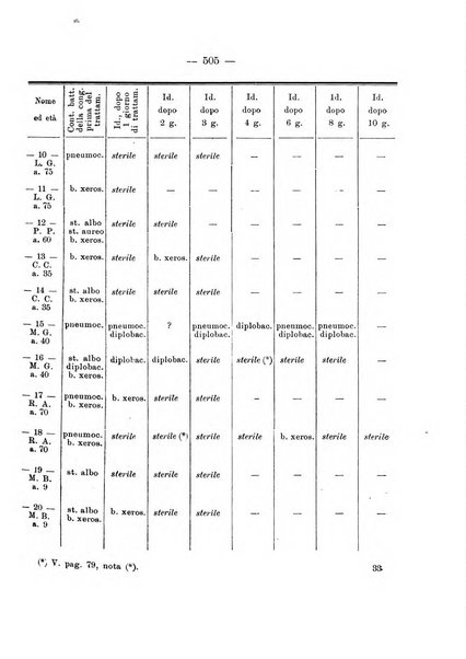 Annali di ottalmologia