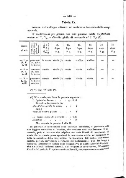 Annali di ottalmologia