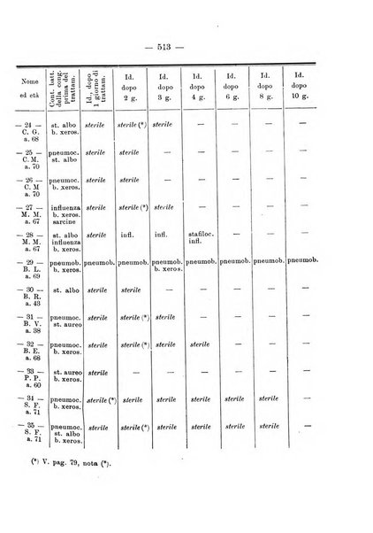 Annali di ottalmologia