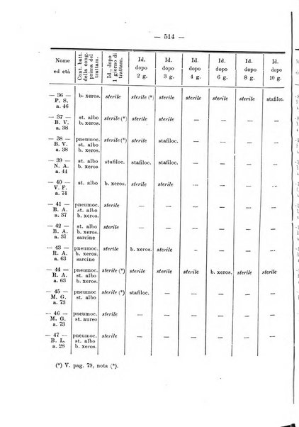 Annali di ottalmologia