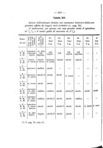 Annali di ottalmologia