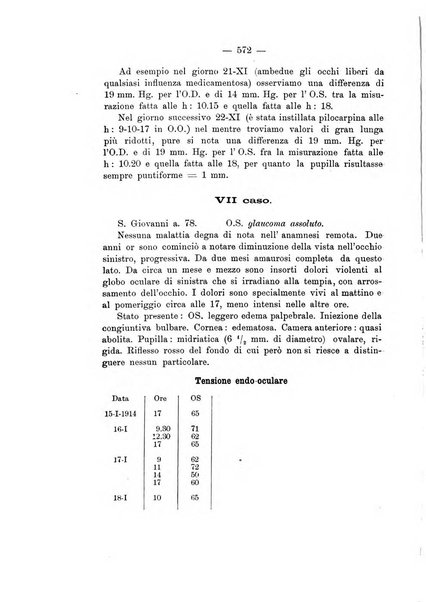 Annali di ottalmologia